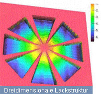 Foto: Dreidimensionale Lackstruktur